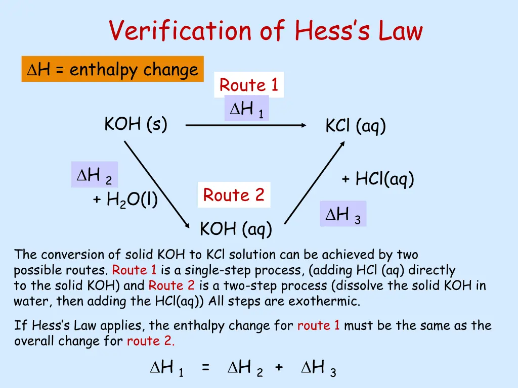 verification of hess s law