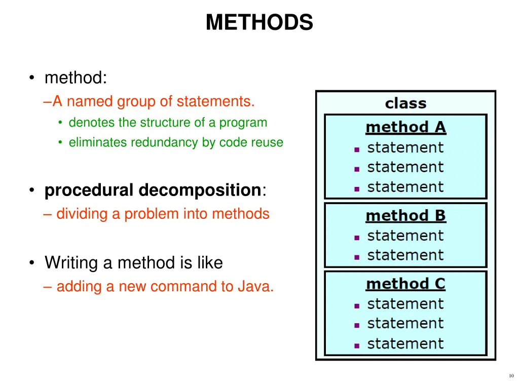 methods 1