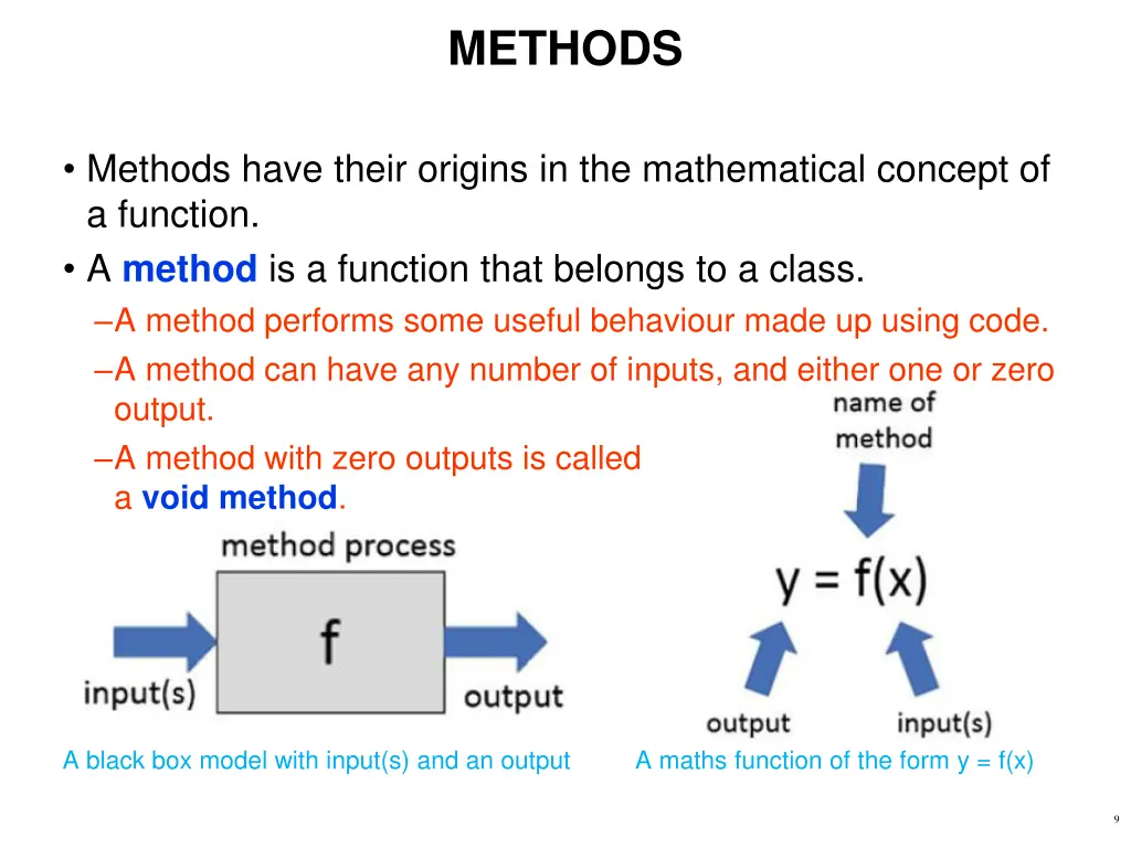 methods