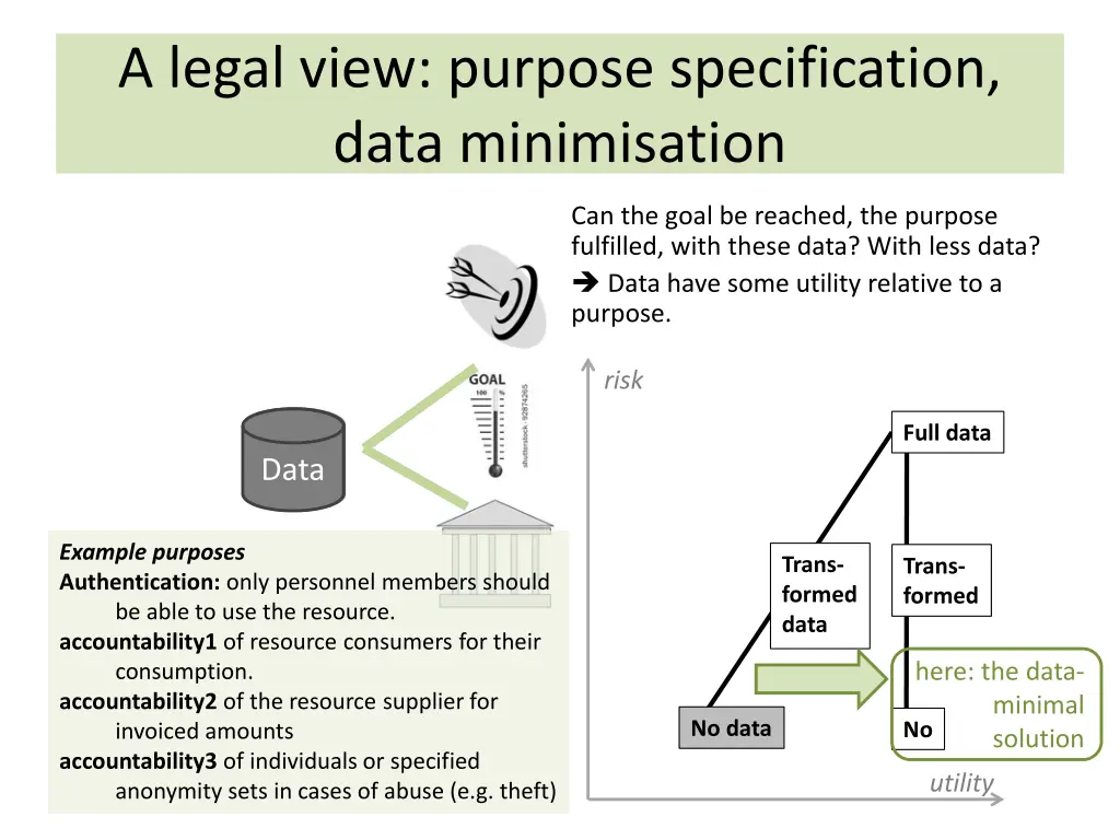 a legal view purpose specification data