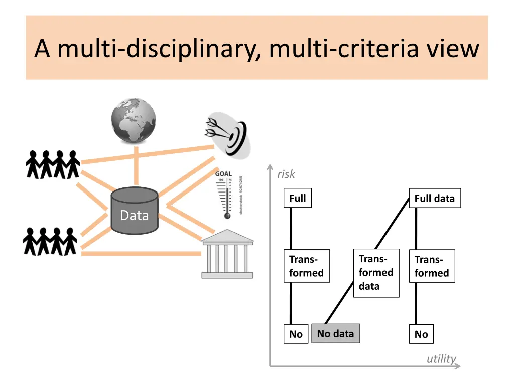 a multi disciplinary multi criteria view