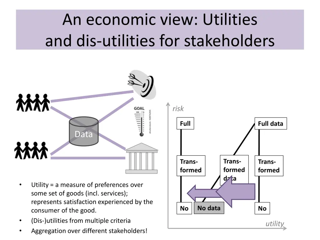 an economic view utilities and dis utilities