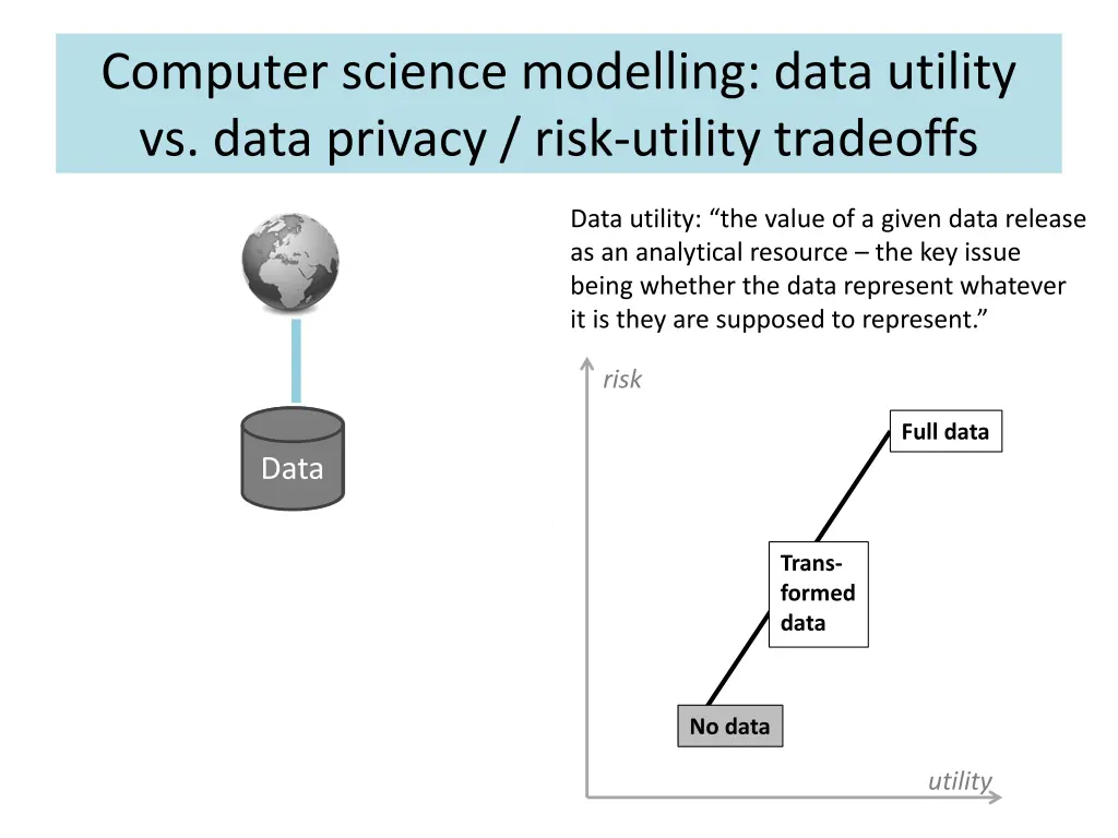 computer science modelling data utility vs data