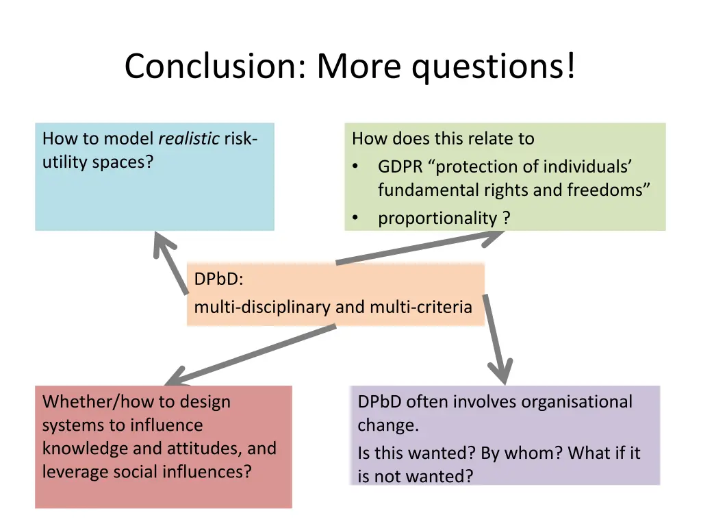 conclusion more questions