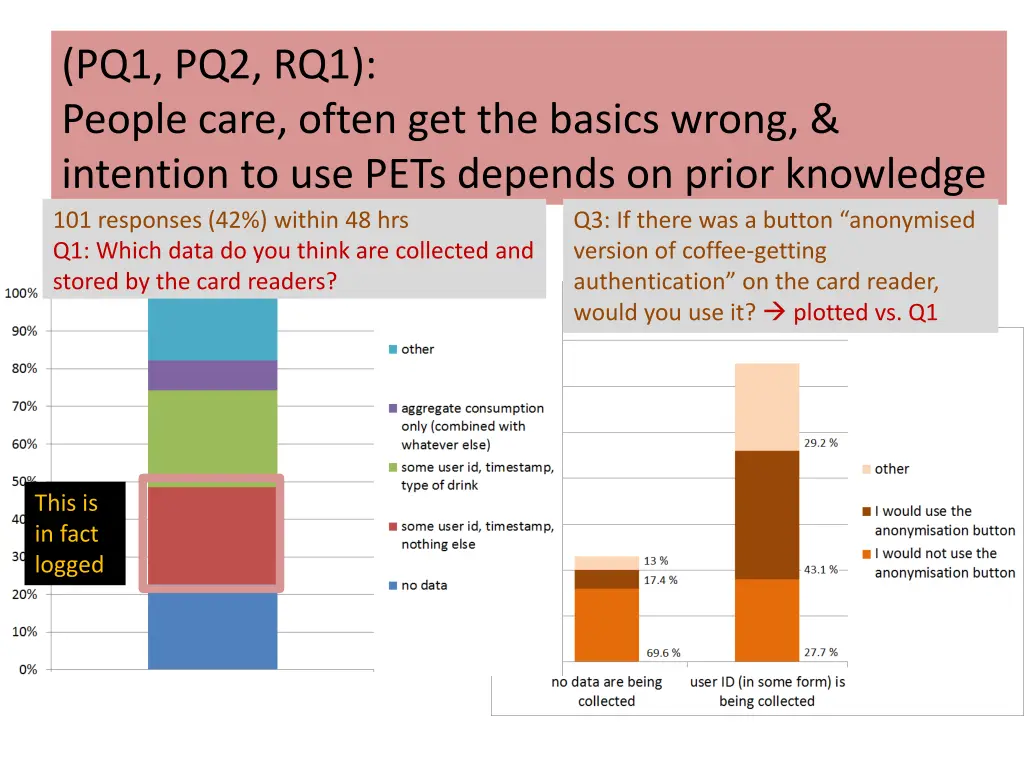 pq1 pq2 rq1 people care often get the basics