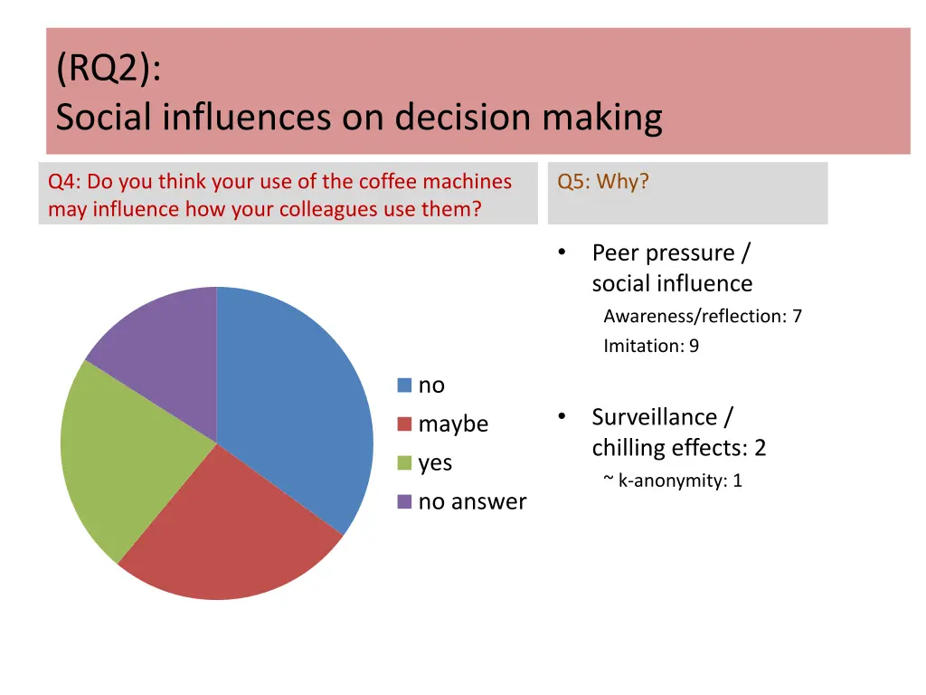 rq2 social influences on decision making