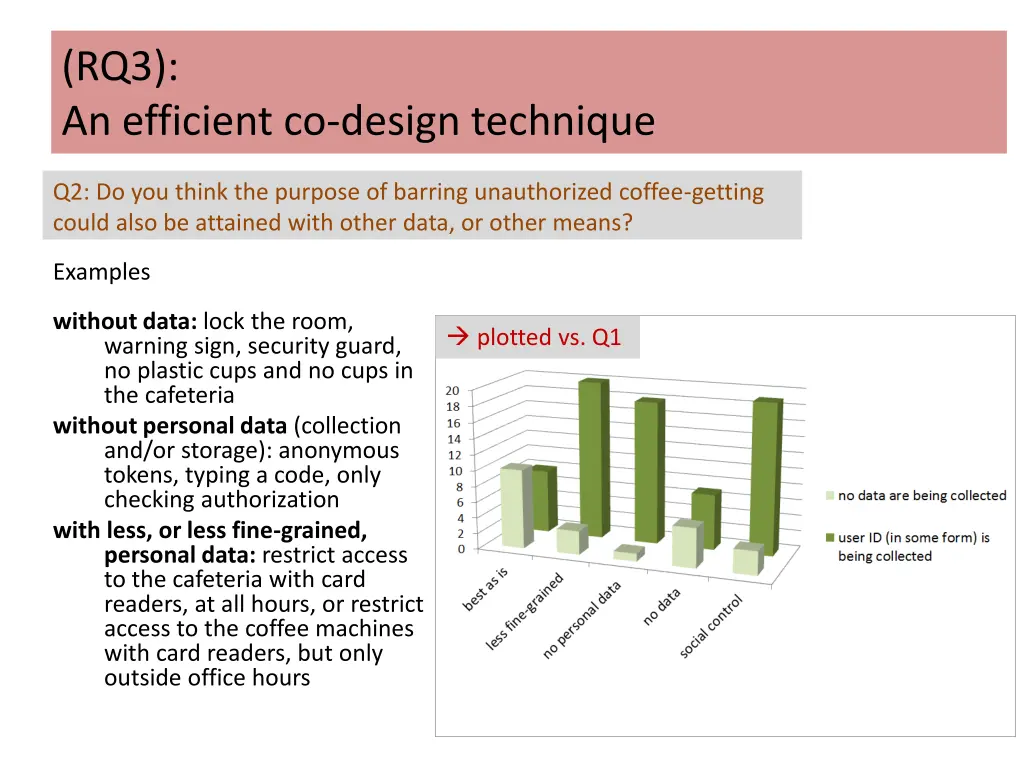 rq3 an efficient co design technique