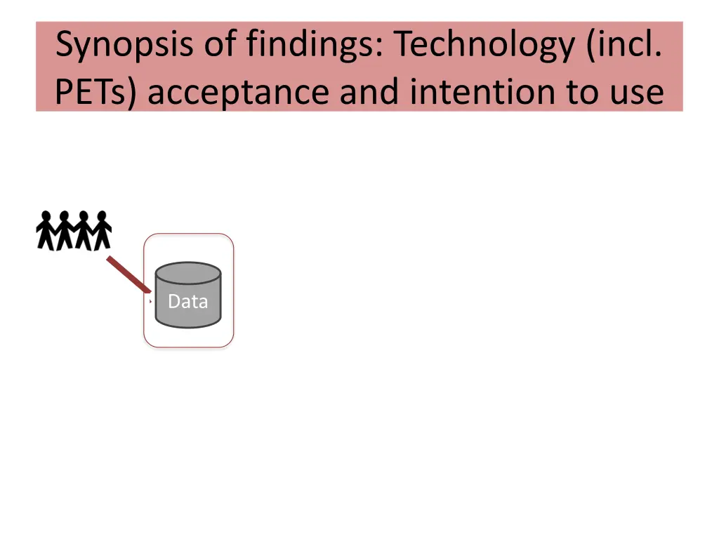 synopsis of findings technology incl pets