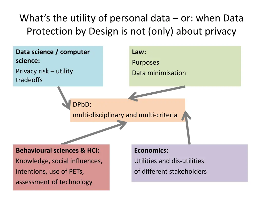 what s the utility of personal data or when data