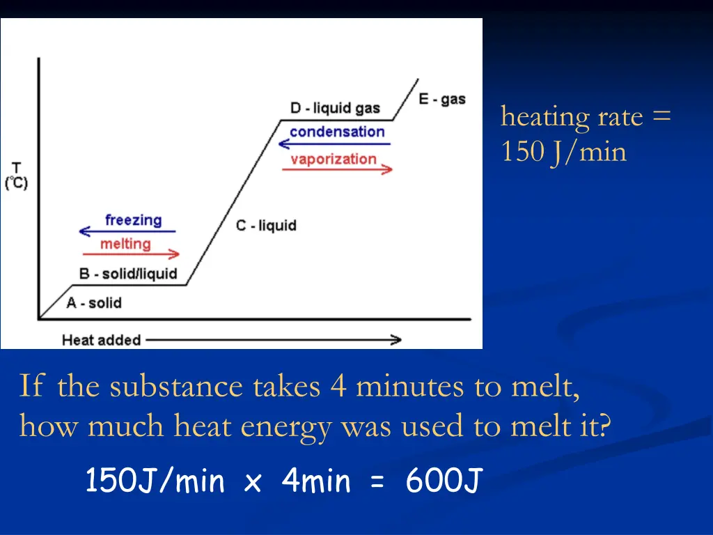 heating rate 150 j min