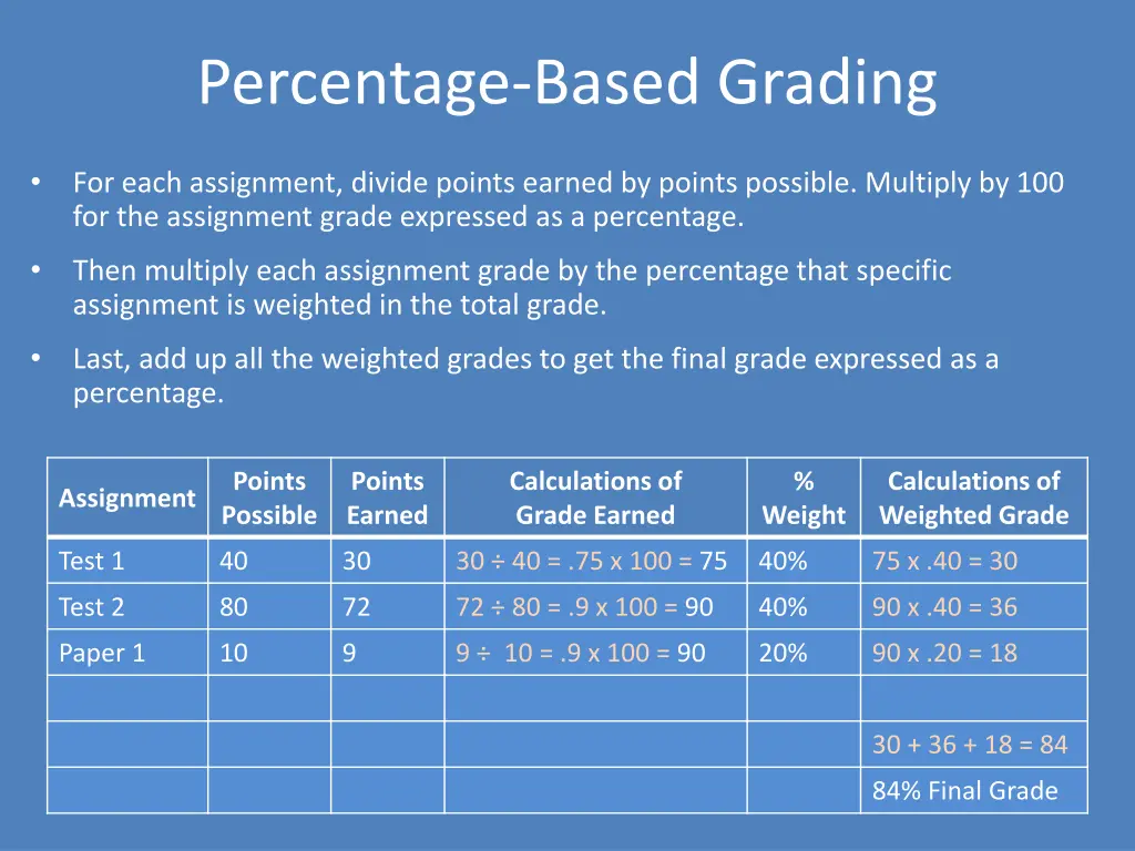 percentage based grading
