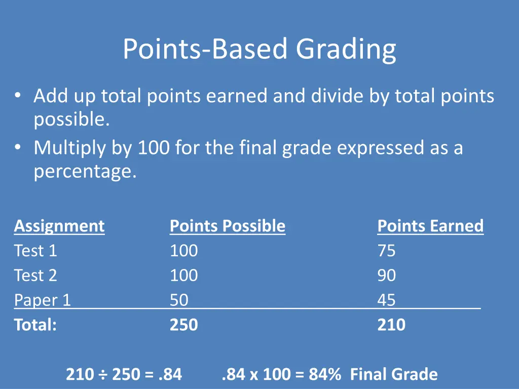 points based grading