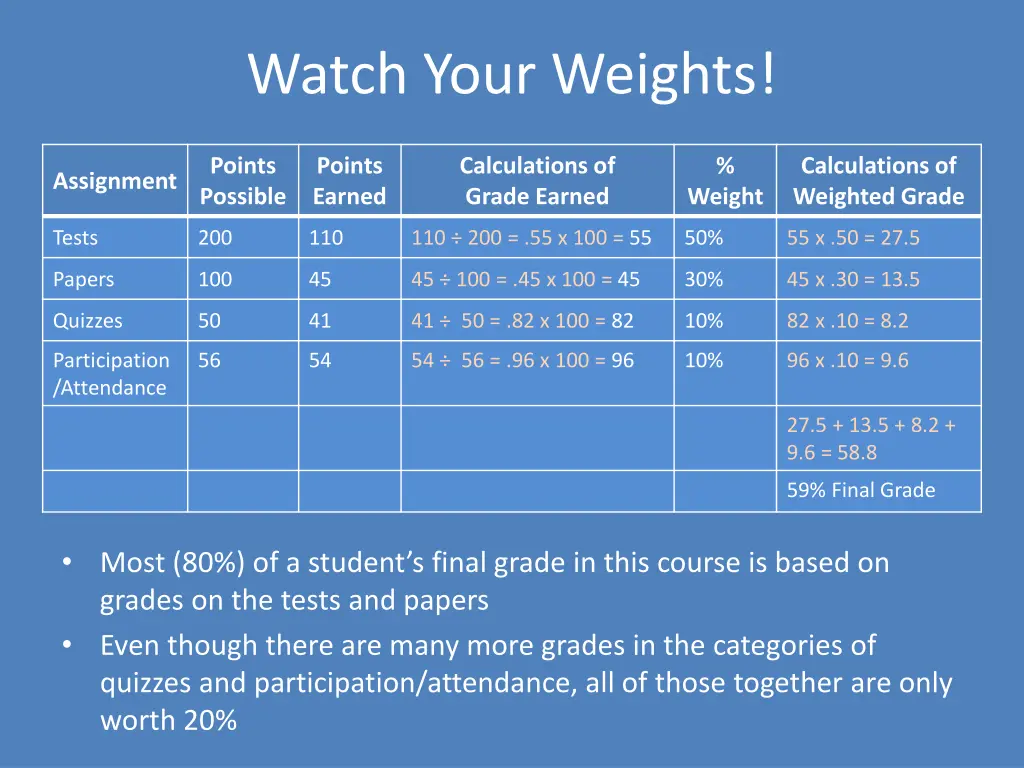 watch your weights 1