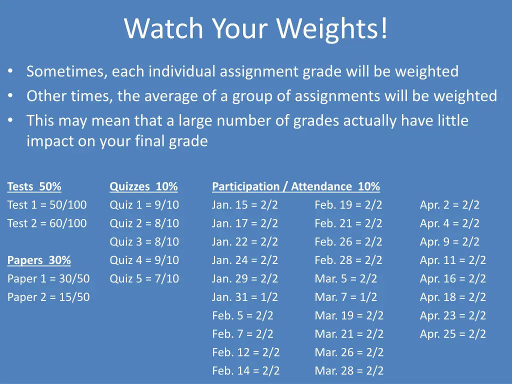 watch your weights