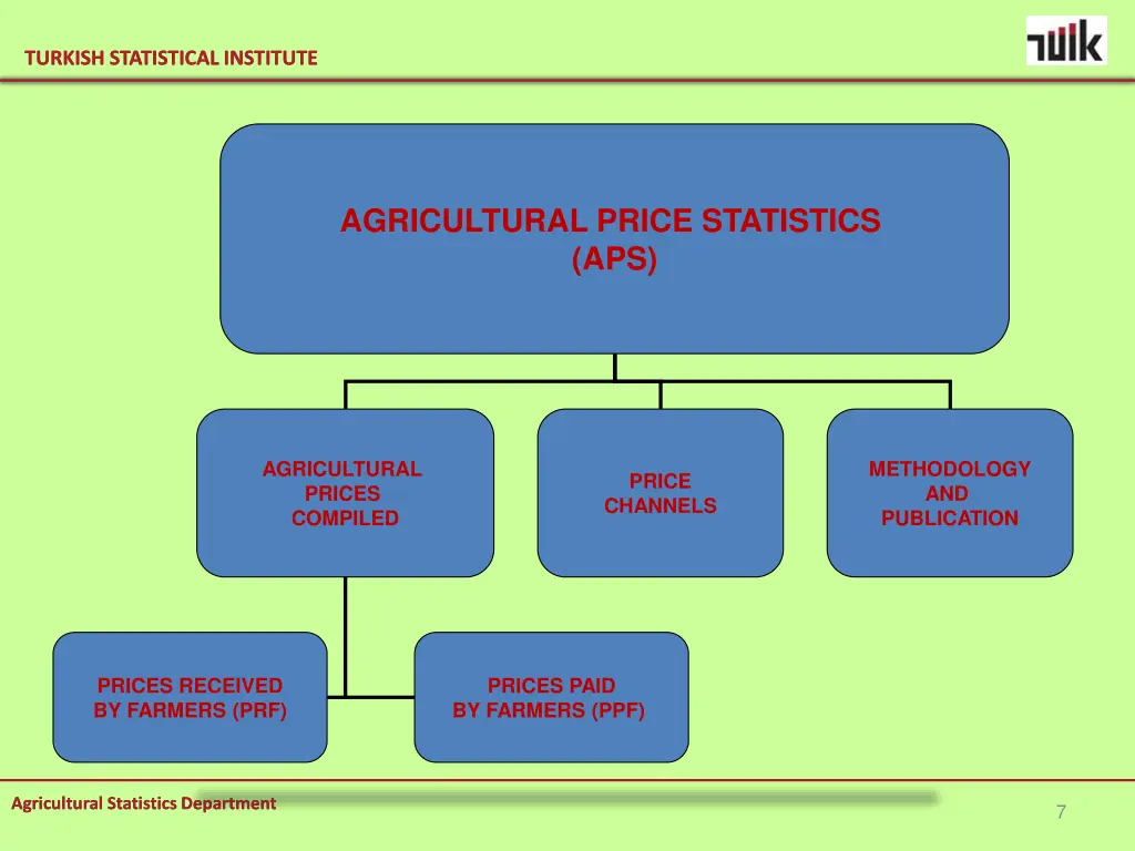 turkish statistical institute turkish statistical 6