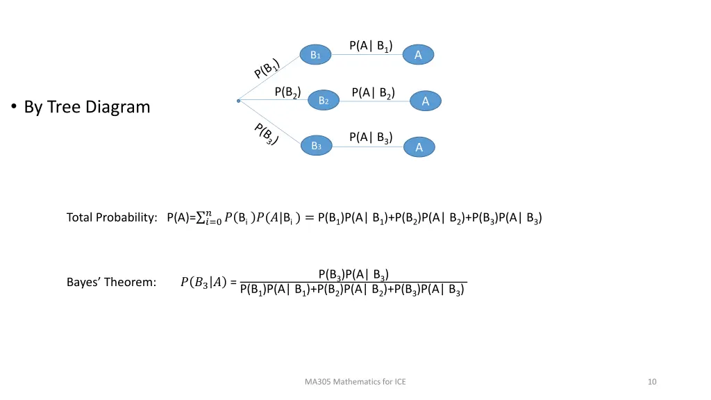 p a b 1