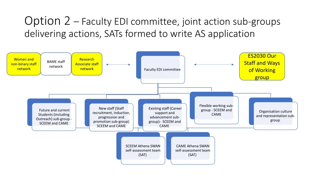 option 2 faculty edi committee joint action
