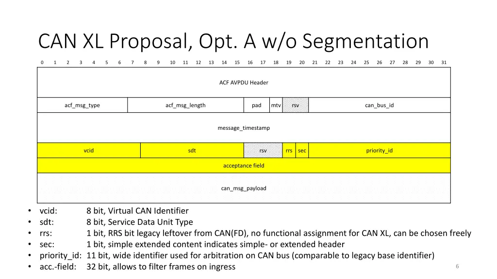 can xl proposal opt a w o segmentation