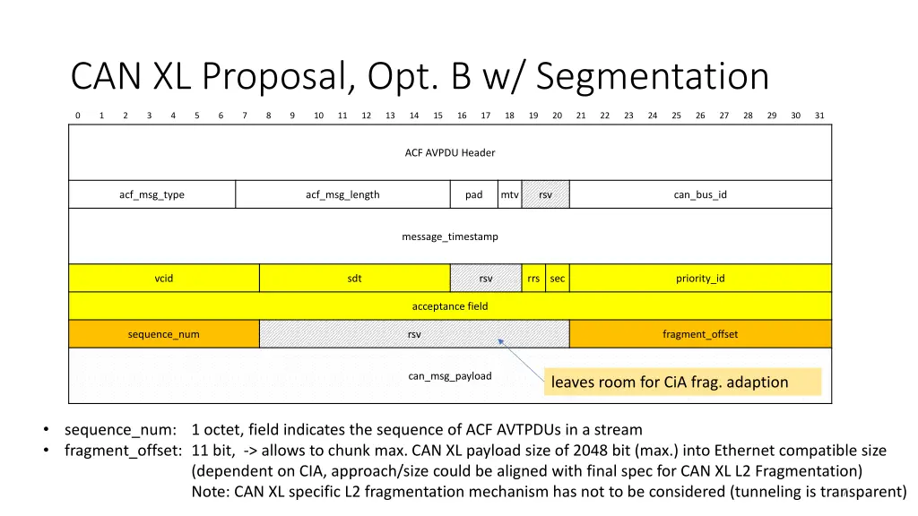 can xl proposal opt b w segmentation