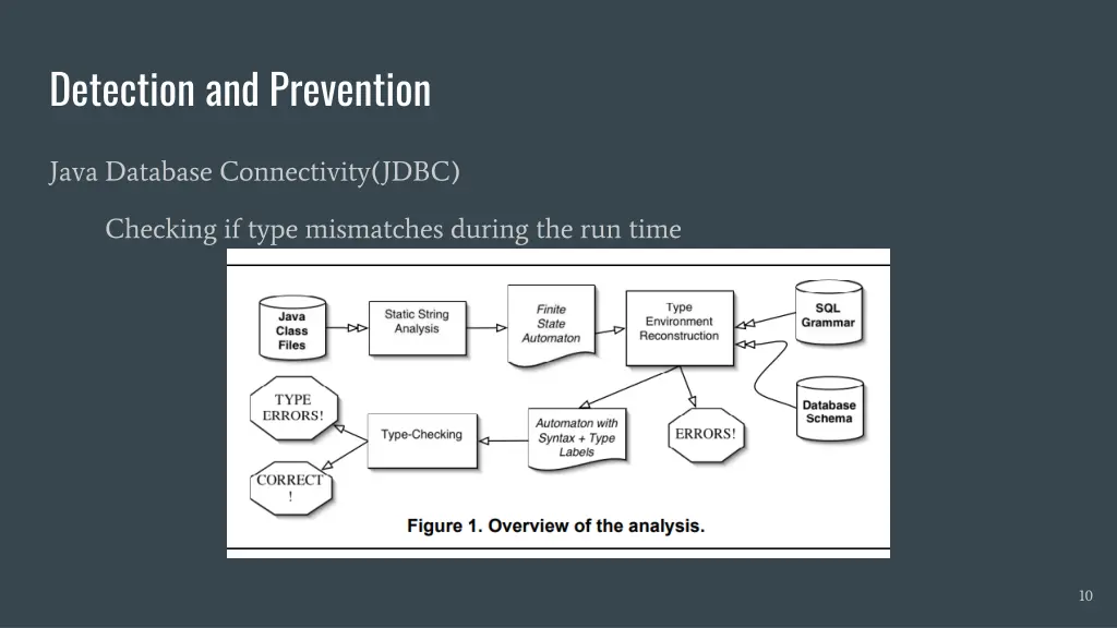 detection and prevention 4