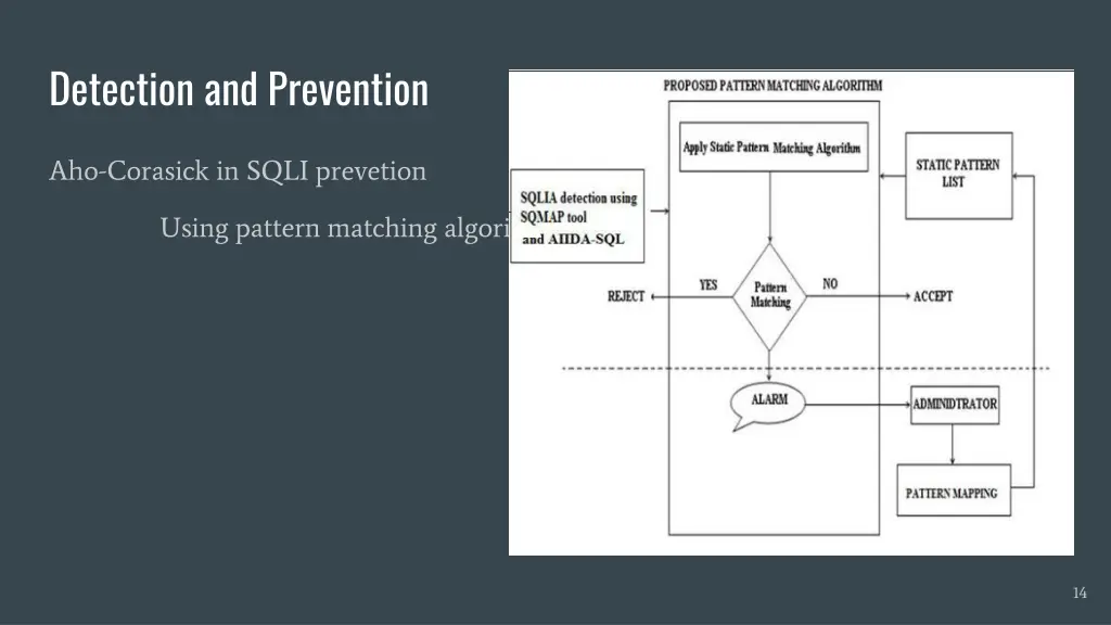 detection and prevention 8