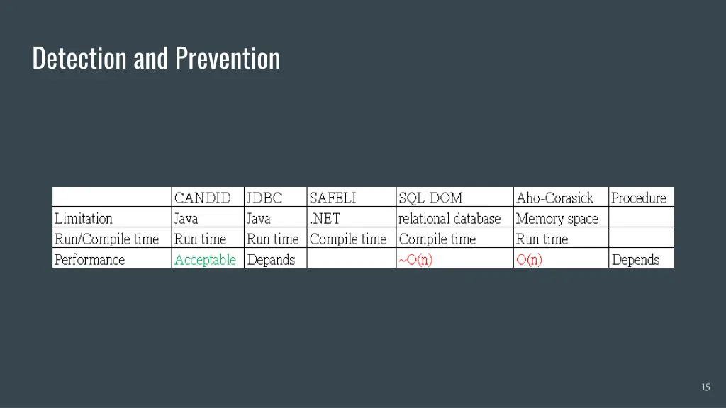 detection and prevention 9