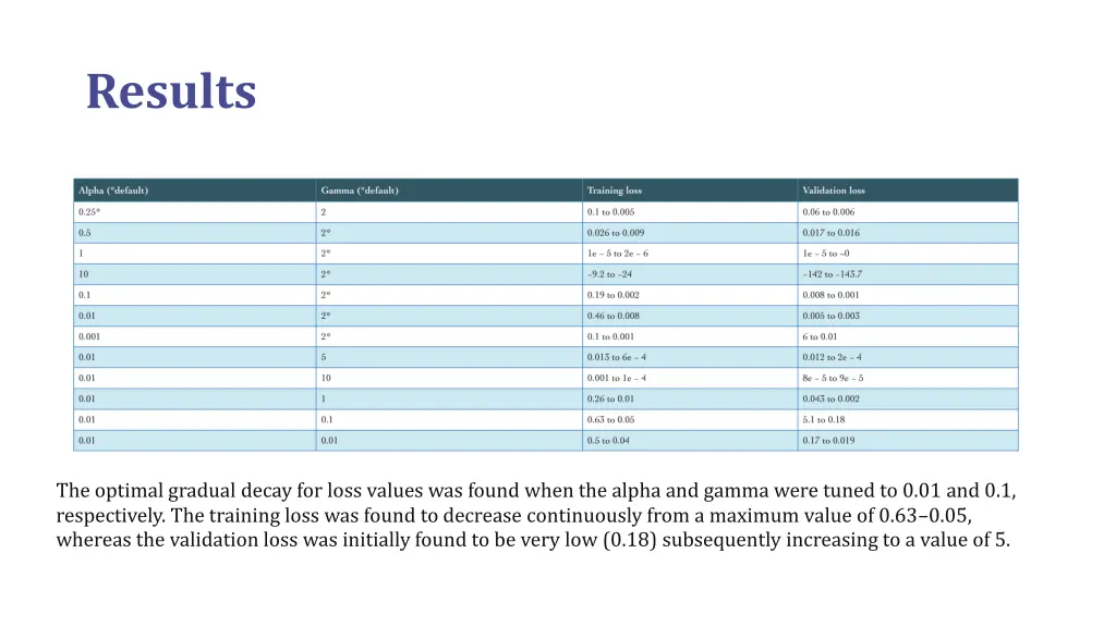 results