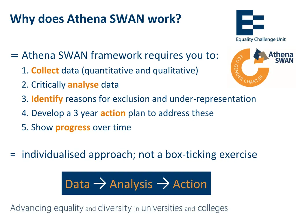 why does athena swan work