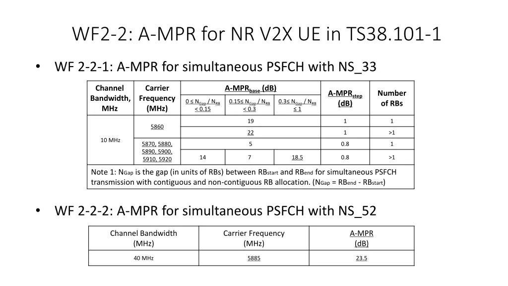 wf2 2 a mpr for nr v2x ue in ts38 101 1