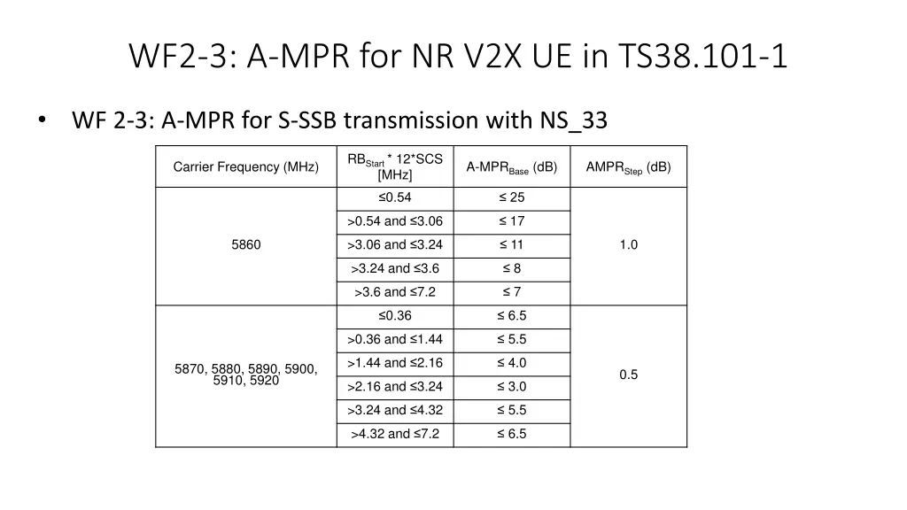 wf2 3 a mpr for nr v2x ue in ts38 101 1