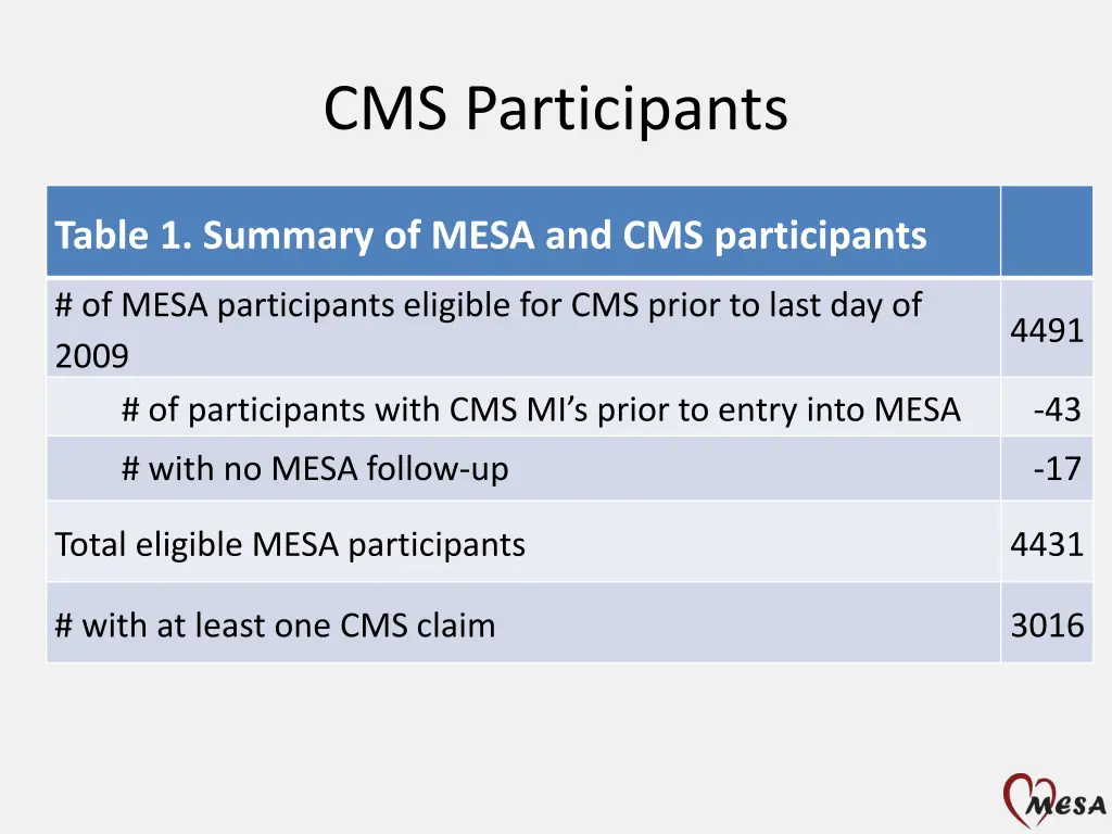 cms participants