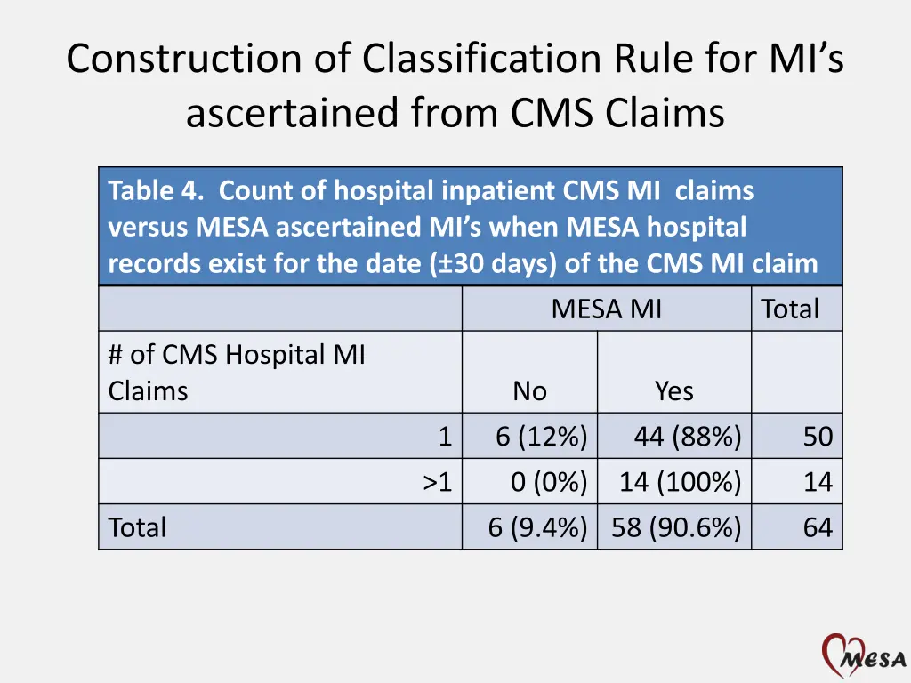 construction of classification rule 1