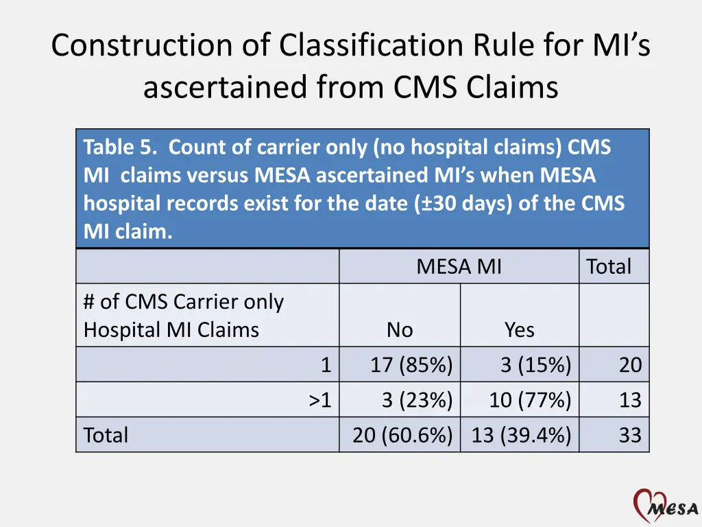 construction of classification rule 2