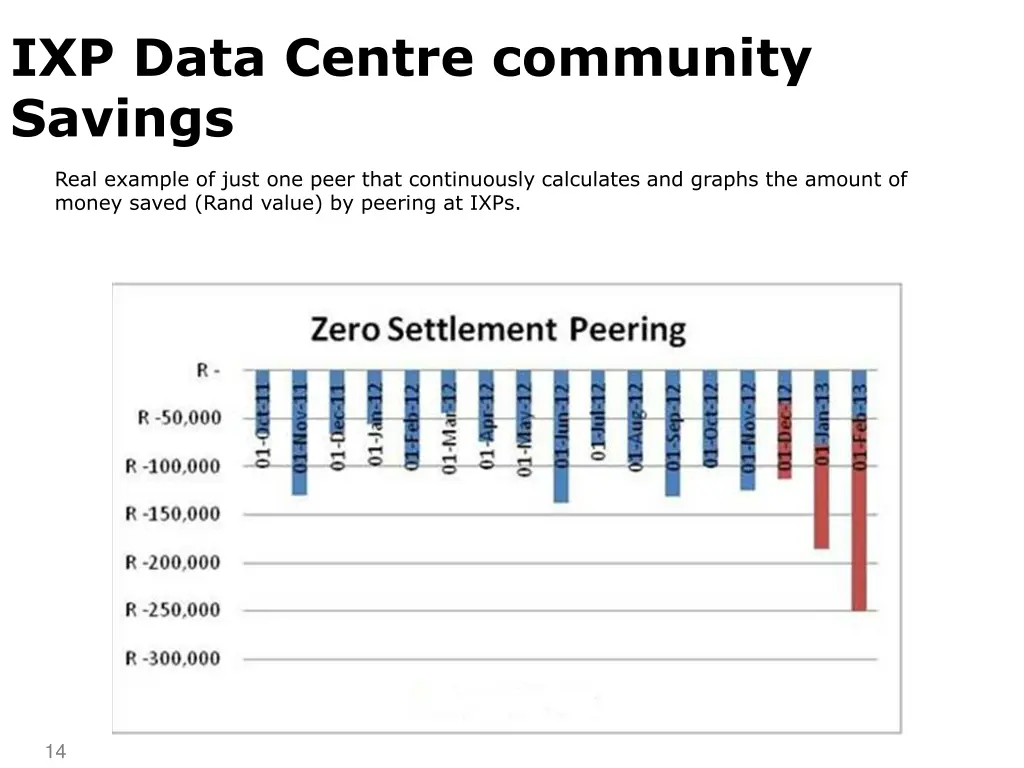 ixp data centre community savings
