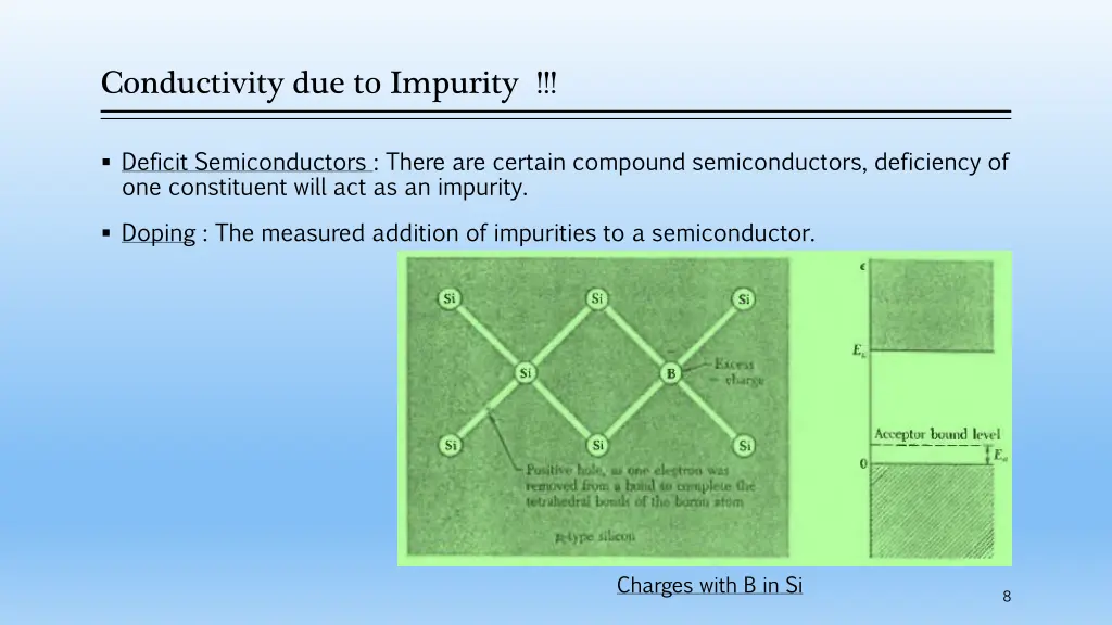 conductivity due to impurity 1