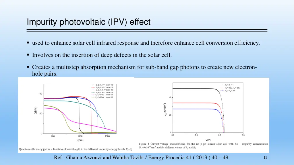 impurity photovoltaic ipv effect