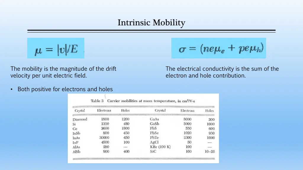 intrinsic mobility