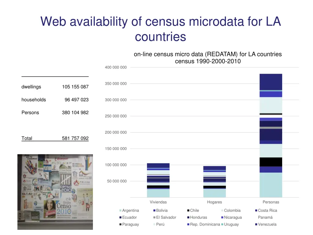 web availability of census microdata