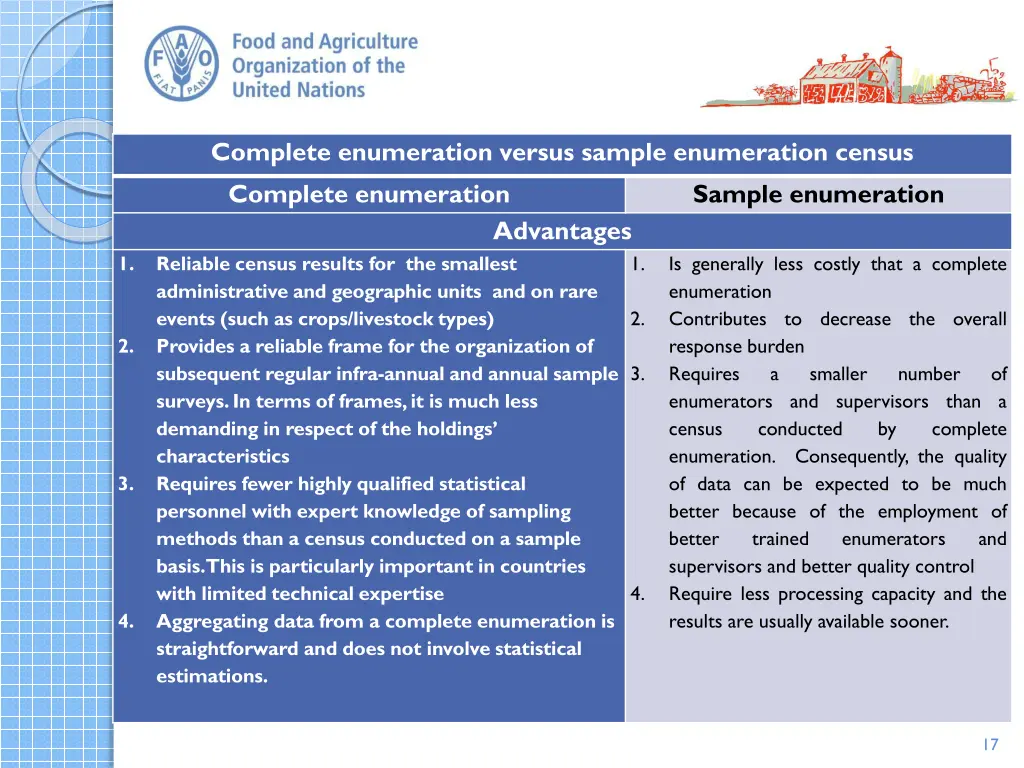 complete enumeration versus sample enumeration