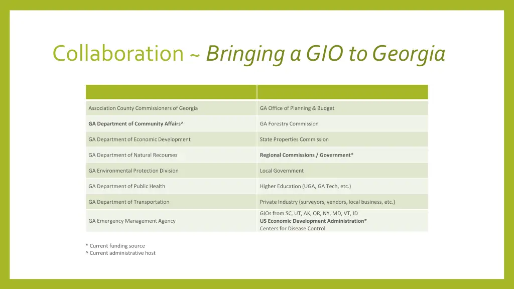 collaboration bringing a gio to georgia