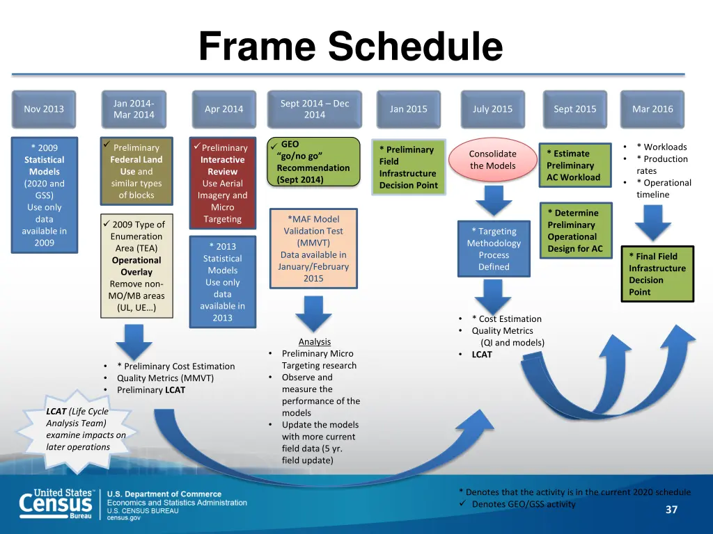 frame schedule