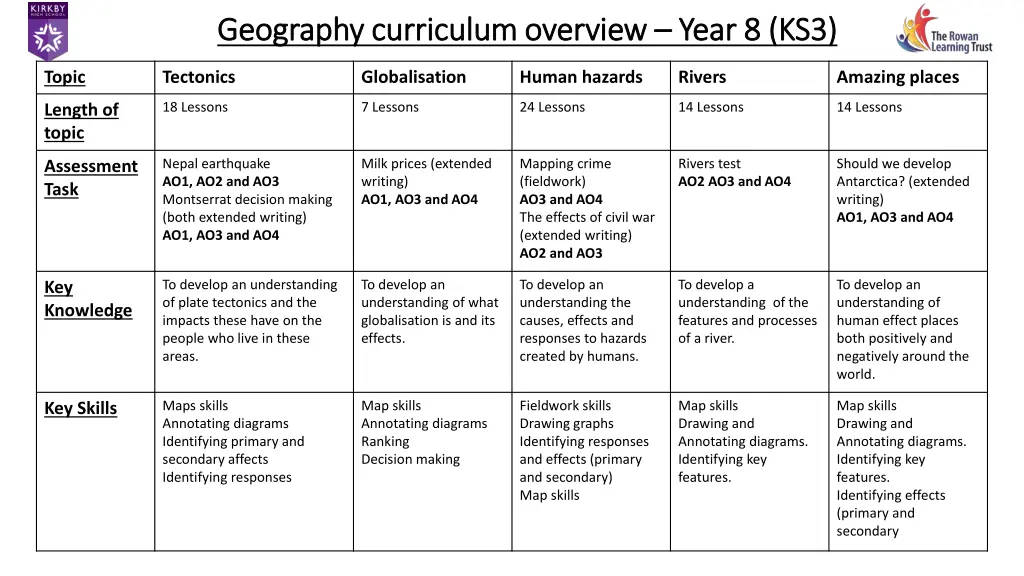 geography curriculum overview geography 1