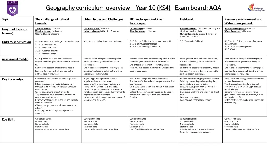 geography curriculum overview geography 3