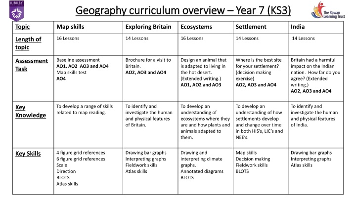 geography curriculum overview geography