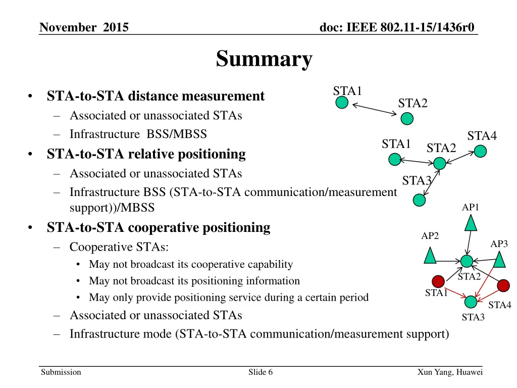 november 2015 5