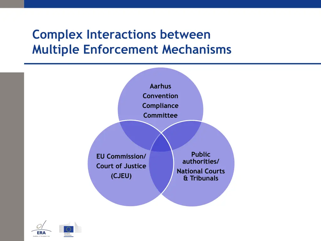 complex interactions between multiple enforcement