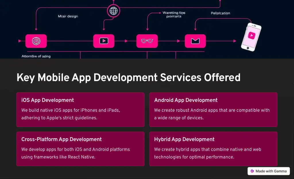 key mobile app development services offered