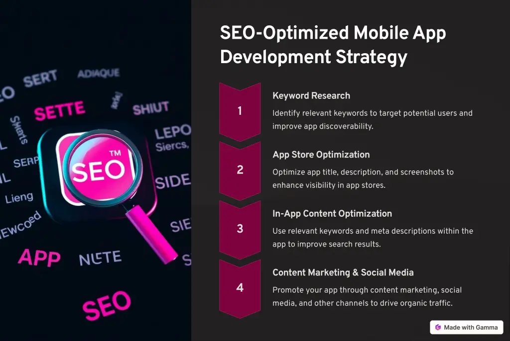seo optimized mobile app development strategy
