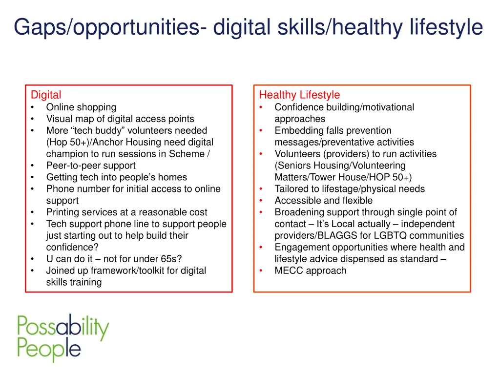 gaps opportunities digital skills healthy