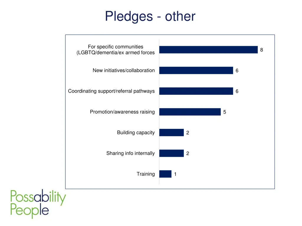 pledges other